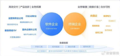 AI工程化最佳實踐 從技術狂歡到確定性紅利的軟件開發轉型